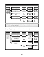 Предварительный просмотр 21 страницы Daewoo KOC-1B4K0S Service Manual