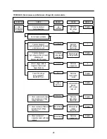 Предварительный просмотр 22 страницы Daewoo KOC-1B4K0S Service Manual