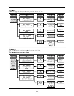 Предварительный просмотр 23 страницы Daewoo KOC-1B4K0S Service Manual