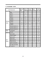 Предварительный просмотр 29 страницы Daewoo KOC-1B4K0S Service Manual