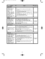 Предварительный просмотр 21 страницы Daewoo KOC-1B4K9A Operating Instructions & Cook Book