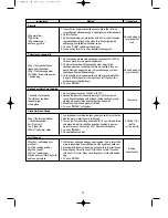 Предварительный просмотр 22 страницы Daewoo KOC-1B4K9A Operating Instructions & Cook Book