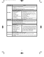 Предварительный просмотр 24 страницы Daewoo KOC-1B4K9A Operating Instructions & Cook Book