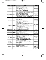 Предварительный просмотр 26 страницы Daewoo KOC-1B4K9A Operating Instructions & Cook Book