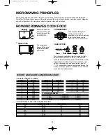 Предварительный просмотр 32 страницы Daewoo KOC-1B4K9A Operating Instructions & Cook Book