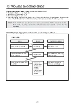 Предварительный просмотр 29 страницы Daewoo KOC-1C0K5SV1 Service Manual