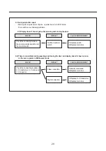 Предварительный просмотр 30 страницы Daewoo KOC-1C0K5SV1 Service Manual