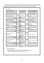 Предварительный просмотр 31 страницы Daewoo KOC-1C0K5SV1 Service Manual