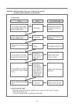 Предварительный просмотр 32 страницы Daewoo KOC-1C0K5SV1 Service Manual