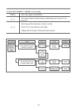 Предварительный просмотр 33 страницы Daewoo KOC-1C0K5SV1 Service Manual