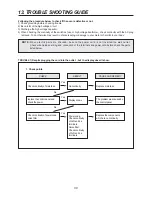 Preview for 31 page of Daewoo KOC-1C0KB Service Manual