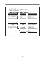 Preview for 32 page of Daewoo KOC-1C0KB Service Manual