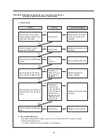 Preview for 34 page of Daewoo KOC-1C0KB Service Manual