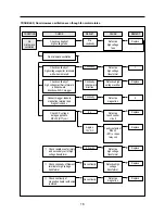 Preview for 19 page of Daewoo KOC-621Q0S Service Manual