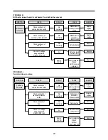 Preview for 20 page of Daewoo KOC-621Q0S Service Manual