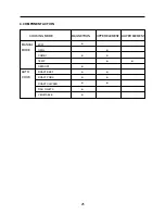 Preview for 26 page of Daewoo KOC-621Q0S Service Manual