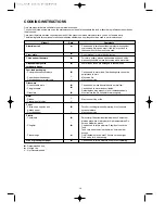 Preview for 21 page of Daewoo KOC-629Q Owner'S Manual