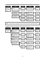 Preview for 20 page of Daewoo KOC-870T0S Service Manual