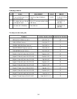 Preview for 34 page of Daewoo KOC-870T0S Service Manual