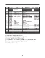 Preview for 22 page of Daewoo KOC-8HAT7S Service Manual