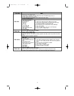 Preview for 22 page of Daewoo KOC-911K0S01 Owner'S Manual