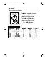 Preview for 23 page of Daewoo KOC-911K0S01 Owner'S Manual