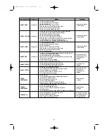 Preview for 24 page of Daewoo KOC-911K0S01 Owner'S Manual