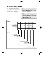 Preview for 20 page of Daewoo KOC-924T Owner'S Manual