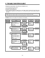 Предварительный просмотр 21 страницы Daewoo KOC-924T0S Service Manual