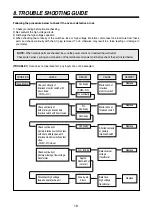 Preview for 20 page of Daewoo KOC-924T9A Service Manual