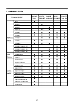 Preview for 28 page of Daewoo KOC-924T9A Service Manual