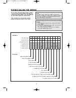 Preview for 22 page of Daewoo KOC-925T Owner'S Manual