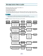 Preview for 20 page of Daewoo KOC-970T1S Service Manual