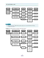 Preview for 21 page of Daewoo KOC-970T1S Service Manual