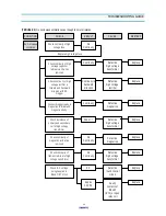 Preview for 22 page of Daewoo KOC-970T1S Service Manual