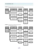 Preview for 23 page of Daewoo KOC-970T1S Service Manual