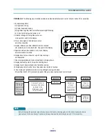 Preview for 24 page of Daewoo KOC-970T1S Service Manual