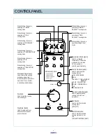 Preview for 9 page of Daewoo KOC-972T0S Service Manual