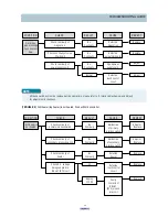 Preview for 26 page of Daewoo KOC-972T0S Service Manual