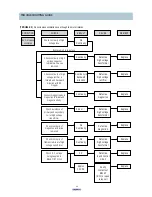 Preview for 27 page of Daewoo KOC-972T0S Service Manual