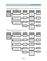 Preview for 28 page of Daewoo KOC-972T0S Service Manual