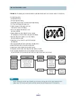 Preview for 29 page of Daewoo KOC-972T0S Service Manual