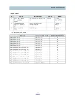 Preview for 46 page of Daewoo KOC-972T0S Service Manual