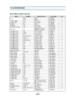 Preview for 51 page of Daewoo KOC-972T0S Service Manual