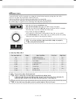 Preview for 21 page of Daewoo KOC-9HAFDB Owner'S Manual