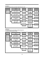 Preview for 24 page of Daewoo KOC-9N2T7S Service Manual