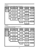 Preview for 25 page of Daewoo KOC-9N4T7S Service Manual