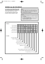 Preview for 22 page of Daewoo KOC-9N7T Owner'S Manual