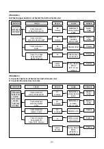 Preview for 22 page of Daewoo KOC-9N7T7S Service Manual