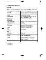 Preview for 28 page of Daewoo KOC-9Q1T7A Owner'S Manual